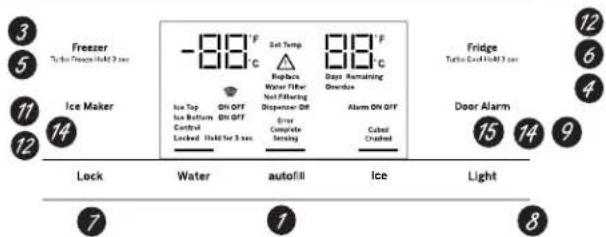 GE Profile PFE28PYNFS - Cambio de Temperatura para el Estilo de Control D - 2