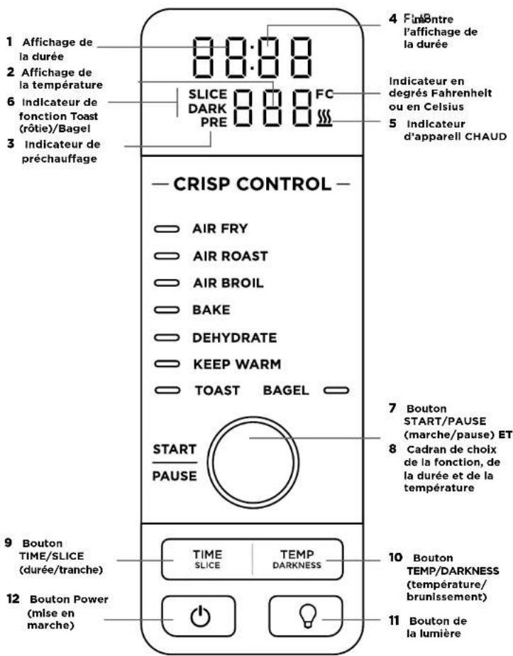 NINJA SP101 - AVANT LA PREMIÈRE UTILISATION - 1