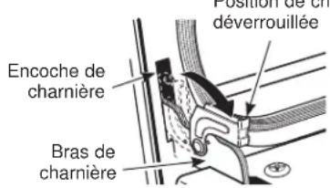 GE Profile PTS7000FNDS - Pour enlever la porte : - 2