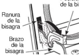 GE Profile PTS7000FNDS - Para qitar la puerta: - 2