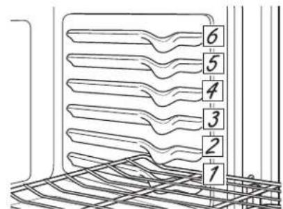 GE Profile PTS7000FNDS - Flat Racks - 1