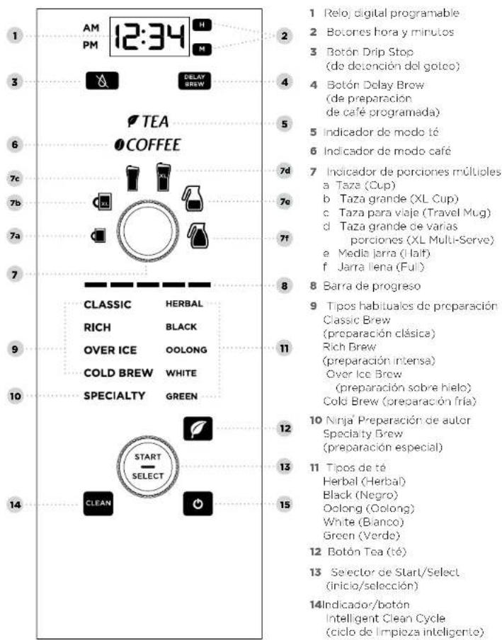 NINJA CP307 - CÓMOT UTILIZAR EL PANEL DE CONTROL - 1