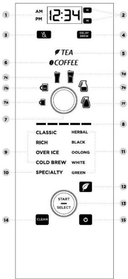 NINJA CP307 - USING THE CONTROL PANEL - 1