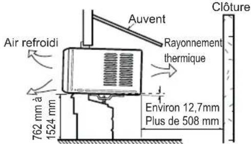 LG LW1517IVSM - Comment installer l'appareil - 1