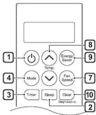 LG LW1517IVSM - Control Panel and Remote Control - 2
