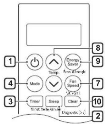 LG LW1517IVSM - Panneau de commande et télécommande - 2