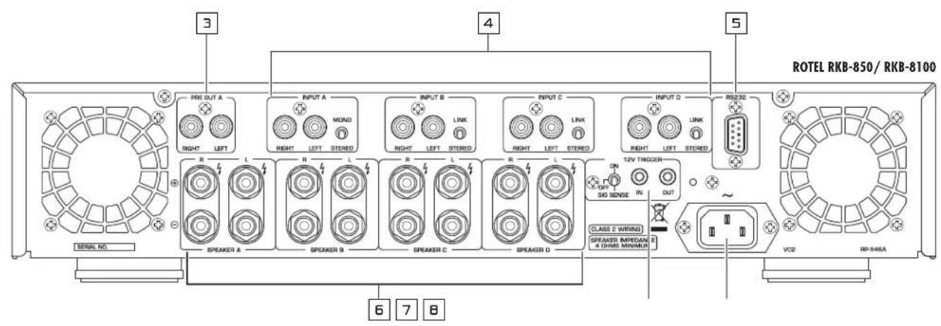ROTEL RKB850 V2 - 2