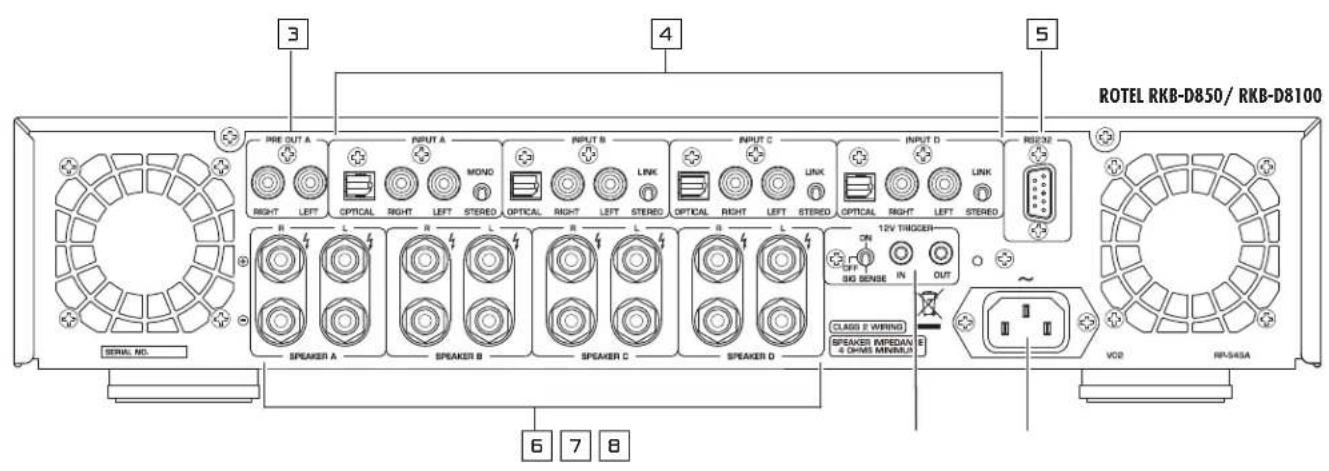 ROTEL RKB850 V2 - 3
