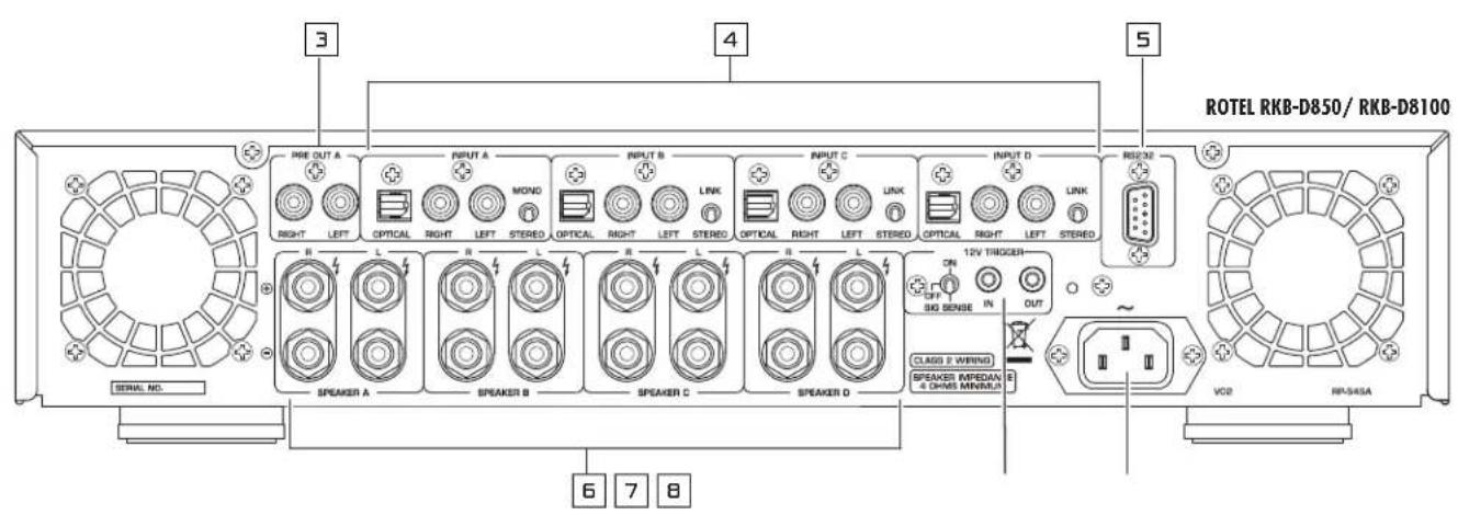 ROTEL RKB8100 V2 - APPLICABLE FOR USA, CANADA OR WHERE APPROVED FOR THE USAGE - 6