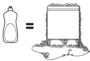 HAIER QDP555SYNFS - N'UTILISEZ PAS DE DÉTERGENT LIQUIDE POUR LE LAVAGE DE LA VAISSELLE À LA MAIN - 1
