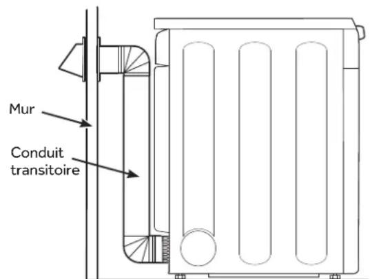 HAIER QFD15ESSNWW - CONFIGURATION RECOMMANDÉE POUR MINIMISER UN BLOCAGE DU CONDUIT - 1