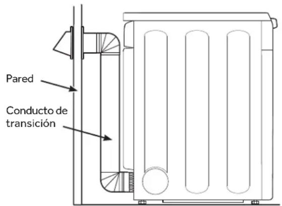HAIER QFD15ESSNWW - CONFIGURACION RECOMENDADA PARA MINIMIZAR LAS OBSTRUCCIONES DE LA SALIDA - 1