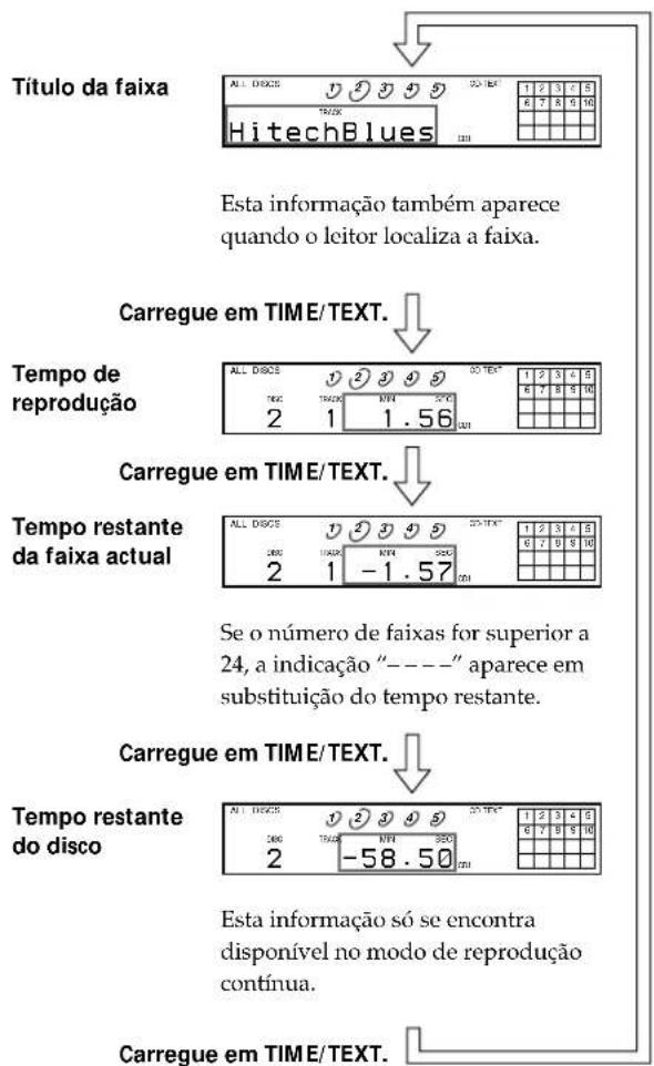 SONY CDPC460Z - Verificacao do tempo restante - 4