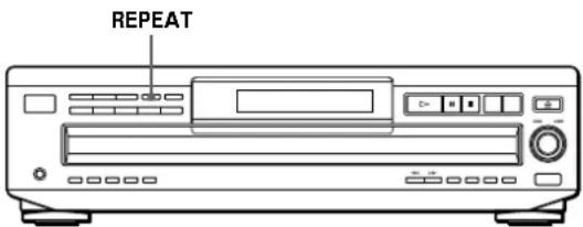 SONY CDPC460Z - Playing Repeatedly - 1