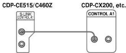 SONY CDPC460Z - What cords will I need? - 2