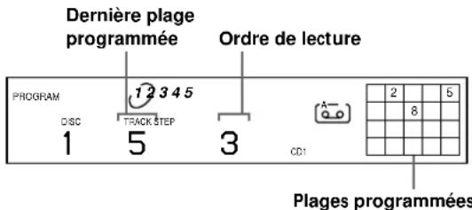 SONY CDPC460Z - Création d'un programme musical sur le lecteur - 3