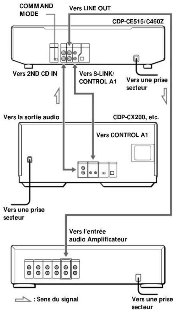 SONY CDPC460Z - Connexion d'un autre lecteur CD - 1