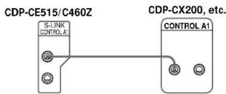 SONY CDPC460Z - Quais sào os cabos necessários? - 2