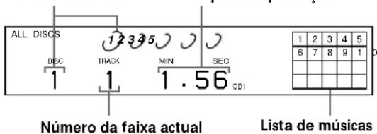SONY CDPC460Z - Visualização das informações durante a reprodução de um CD - 1