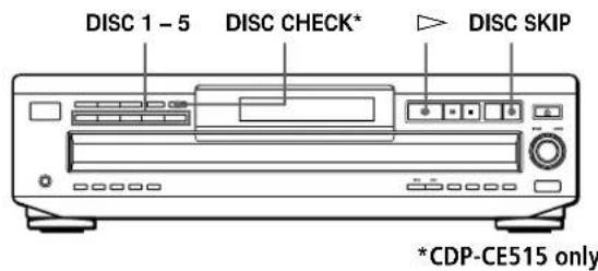 SONY CDPC460Z - Locating a Specific Disc - 1