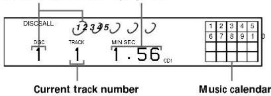 SONY CDPC460Z - Display information while playing a disc - 1