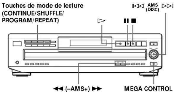 SONY CDPC460Z - Contrôle d'un autre lecteur CD (fonction Mega Control) - 1