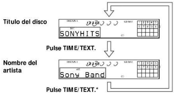 SONY CDPC460Z - Comprobación de la información de los discos CD-TEXT - 1
