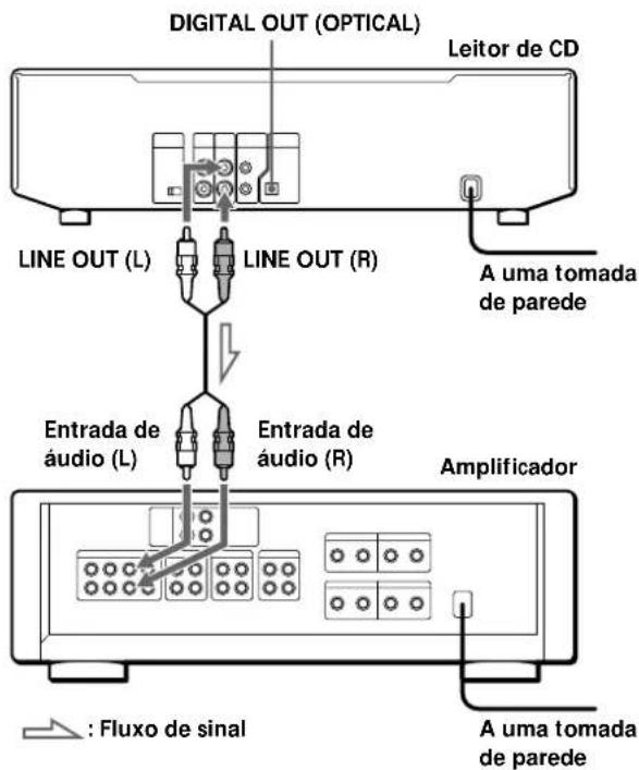 SONY CDPC460Z - Introdução - 1