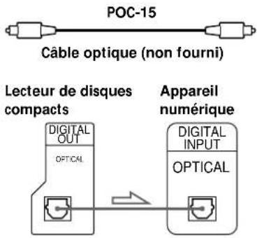 SONY CDPC460Z - - Si vous disposez d'un apparéil numérique comme un amplificateur numérique, un convertisseur N/A, une platine DAT ou MD - 1
