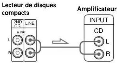SONY CDPC460Z - Cables de connexion requis - 1