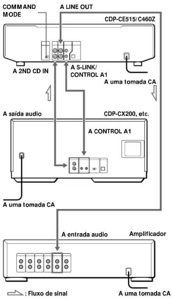 SONY CDPC460Z - Ligar除外 leitor de CD - 1