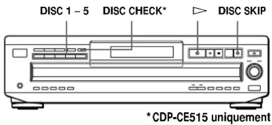 SONY CDPC460Z - Localisation d'un disque déterminé - 1