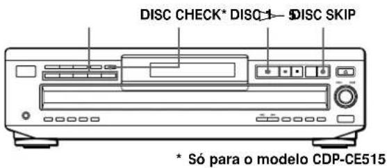 SONY CDPC460Z - Localização de um CDístico - 1