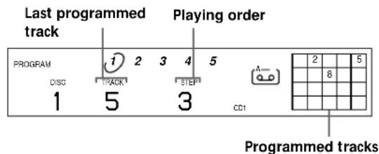 SONY CDPC460Z - Creating a program on the player - 3