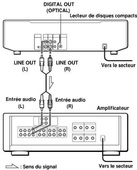 SONY CDPC460Z - Vue d'ensemble - 1