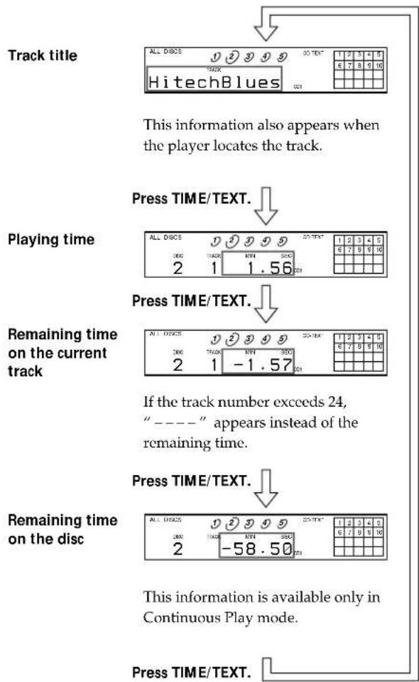 SONY CDPC460Z - While playing a disc - 1
