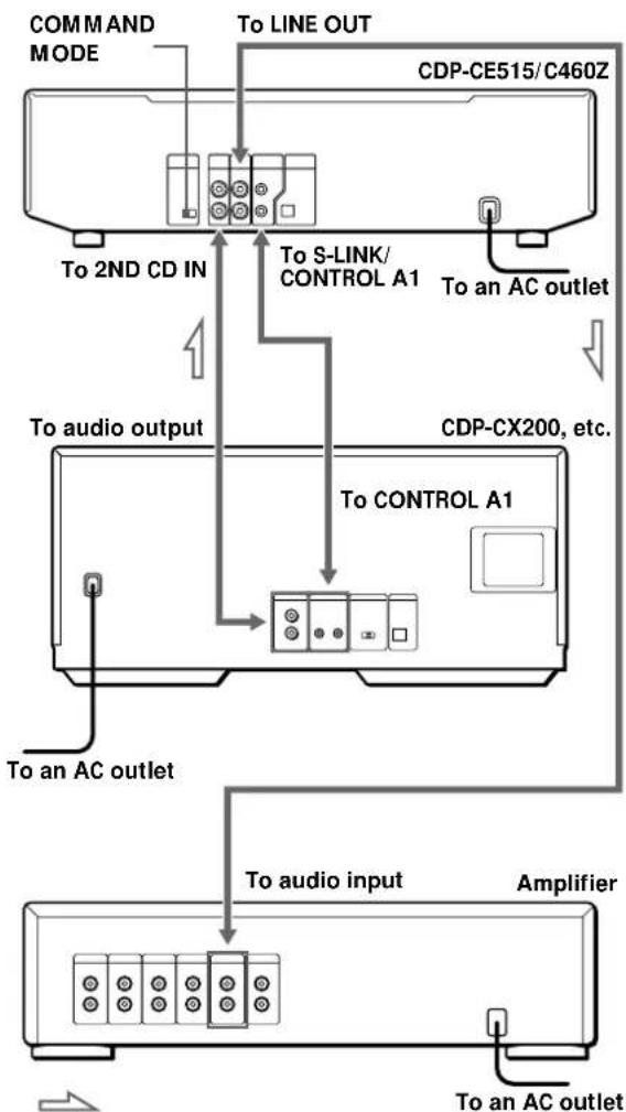 SONY CDPC460Z - Connecting Another CD Player - 1