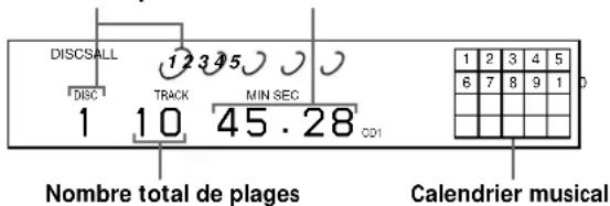 SONY CDPC460Z - Vérification du nombre et de la durée totale de lecture des plages - 1