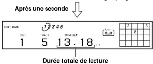 SONY CDPC460Z - Création d'un programme musical sur le lecteur - 4