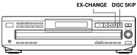 SONY CDPC460Z - Remplacement des disques pendant la lecture d'un disque - 1