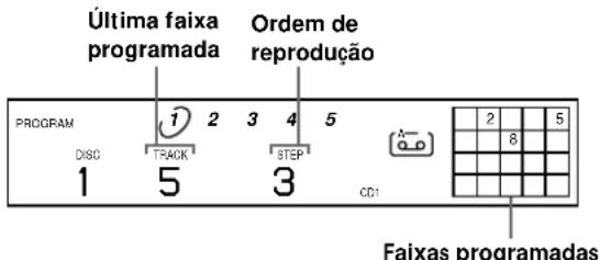 SONY CDPC460Z - Para Criar um programa no leitor - 3