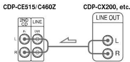 SONY CDPC460Z - Quais sào os cabos necessários? - 1