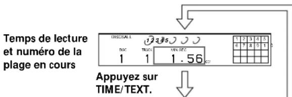 SONY CDPC460Z - Vérification de la durée résiduelle - 1