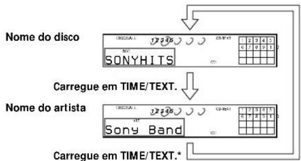 SONY CDPC460Z - Verificacao do tempo restante - 3