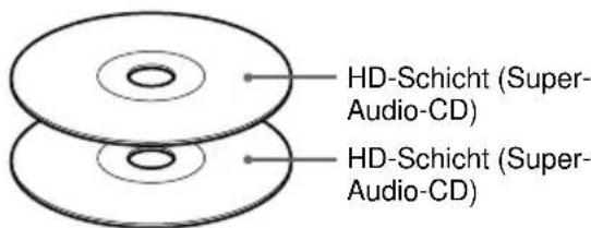 SONY SCDXE670 - Super-Audio-CD (zweischichtige CD) - 1