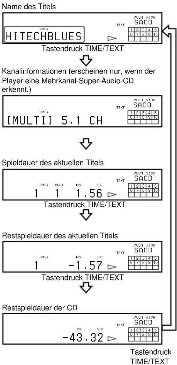 SONY SCDXE670 - Anzeigen der Informationen auf einer TEXT-CD während der CD-Wiedergabe - 1