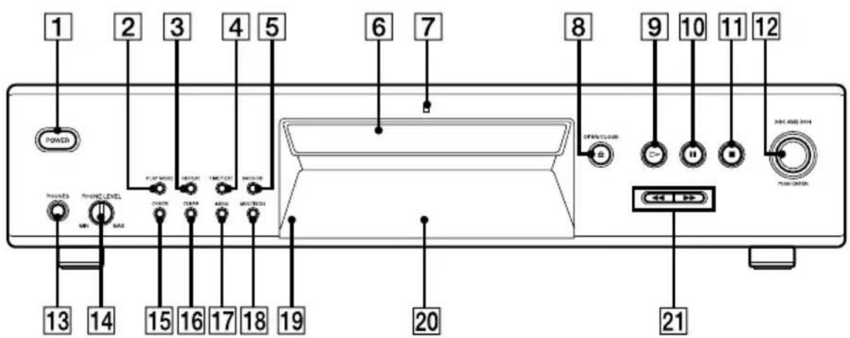 SONY SCDXE670 - Identificación de los componentes - 1