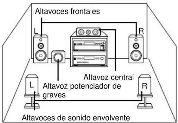 SONY SCDXE670 - Audición de CD Super Audio multicanal (función de gestión multicanal) - 1
