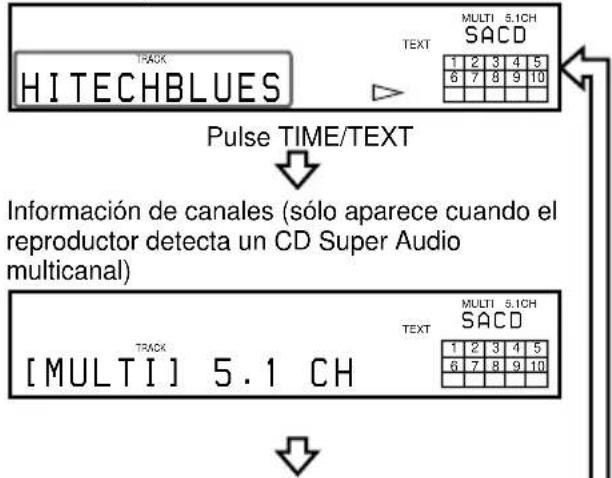 SONY SCDXE670 - - Mientras reproduce un disco - 1