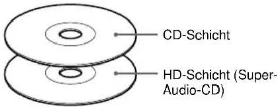 SONY SCDXE670 - Super-Audio-CD + CD (Hybrid-CD) - 1